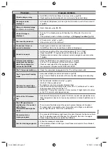 Preview for 47 page of Panasonic VIERA TH-L32XM5A Operating Instructions Manual