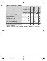 Preview for 9 page of Panasonic Viera TH-L32XV6G Operating Instructions Manual