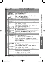 Preview for 21 page of Panasonic Viera TH-L37G10K Operating Instructions Manual