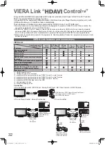 Preview for 32 page of Panasonic Viera TH-L37G10K Operating Instructions Manual