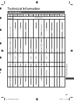 Preview for 61 page of Panasonic viera TH-L37U30M Operating Instructions Manual