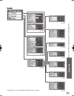 Preview for 23 page of Panasonic Viera TH-L37V10A Operating Instructions Manual