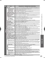 Preview for 25 page of Panasonic Viera TH-L37V10A Operating Instructions Manual