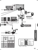 Preview for 45 page of Panasonic Viera TH-L37V10A Operating Instructions Manual