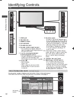 Preview for 10 page of Panasonic Viera TH-L42E30G Operating Instructions Manual