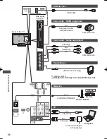 Preview for 68 page of Panasonic Viera TH-L42E30G Operating Instructions Manual