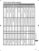 Preview for 69 page of Panasonic Viera TH-L42E30G Operating Instructions Manual