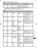 Preview for 73 page of Panasonic Viera TH-L42E30G Operating Instructions Manual