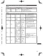 Preview for 91 page of Panasonic VIERA TH-L42ET5A Operating Instructions Manual