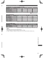 Preview for 97 page of Panasonic VIERA TH-L42ET5A Operating Instructions Manual