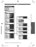 Предварительный просмотр 21 страницы Panasonic VIERA TH-L42S20K Operating Instructions Manual