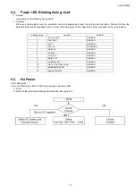 Preview for 13 page of Panasonic VIERA TH-L42S20R Service Manual