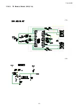 Preview for 85 page of Panasonic VIERA TH-L42S20R Service Manual