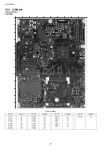 Preview for 94 page of Panasonic VIERA TH-L42S20R Service Manual