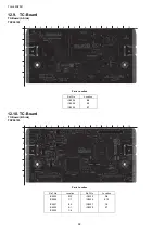 Preview for 98 page of Panasonic VIERA TH-L42S20R Service Manual