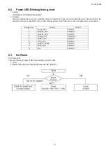 Предварительный просмотр 13 страницы Panasonic VIERA TH-L42U20M Service Manual