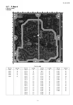 Предварительный просмотр 77 страницы Panasonic VIERA TH-L42U20M Service Manual