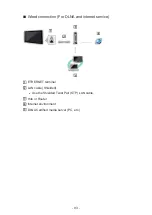 Предварительный просмотр 93 страницы Panasonic Viera TH-L65WT600A Quick Manual