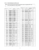 Preview for 91 page of Panasonic Viera TH-M50HD18 Service Manual