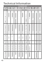 Preview for 40 page of Panasonic VIERA TH-P42A20K Operating Instructions Manual