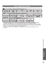 Preview for 41 page of Panasonic VIERA TH-P42A20K Operating Instructions Manual