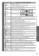 Preview for 25 page of Panasonic VIERA TH-P42A2G Operating Instructions Manual