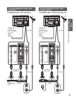 Предварительный просмотр 10 страницы Panasonic Viera TH-P42GT20D Operating Instructions Manual