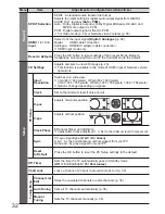 Предварительный просмотр 33 страницы Panasonic Viera TH-P42GT20D Operating Instructions Manual