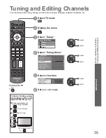 Предварительный просмотр 36 страницы Panasonic Viera TH-P42GT20D Operating Instructions Manual