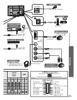 Предварительный просмотр 66 страницы Panasonic Viera TH-P42GT20D Operating Instructions Manual