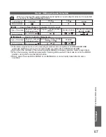 Предварительный просмотр 68 страницы Panasonic Viera TH-P42GT20D Operating Instructions Manual