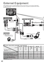 Preview for 40 page of Panasonic Viera TH-P42S10D Operating Instructions Manual