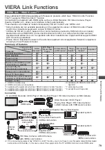 Preview for 80 page of Panasonic Viera TH-P42ST30A Operating Instructions Manual