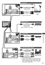 Preview for 86 page of Panasonic Viera TH-P42ST30A Operating Instructions Manual