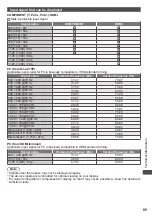 Preview for 90 page of Panasonic Viera TH-P42ST30A Operating Instructions Manual