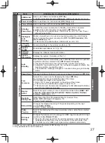 Preview for 27 page of Panasonic VIERA TH-P42U20A Operating Instructions Manual