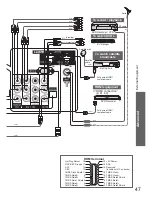 Предварительный просмотр 47 страницы Panasonic Viera TH-P42U20Z Operating Instructions Manual