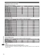 Preview for 78 page of Panasonic Viera TH-P42UT30D Operating Instructions Manual