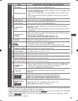 Предварительный просмотр 47 страницы Panasonic Viera TH-P42UT50Z Operating Instructions Manual