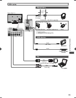 Предварительный просмотр 95 страницы Panasonic Viera TH-P42UT50Z Operating Instructions Manual