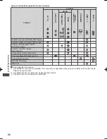 Предварительный просмотр 96 страницы Panasonic Viera TH-P42UT50Z Operating Instructions Manual