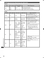 Предварительный просмотр 98 страницы Panasonic Viera TH-P42UT50Z Operating Instructions Manual