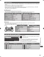 Предварительный просмотр 103 страницы Panasonic Viera TH-P42UT50Z Operating Instructions Manual