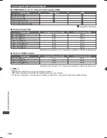 Предварительный просмотр 104 страницы Panasonic Viera TH-P42UT50Z Operating Instructions Manual