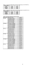 Preview for 34 page of Panasonic Viera TH-P42VT30Z Service Manual