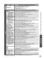 Preview for 25 page of Panasonic VIERA TH-P42X14A Operating Instructions Manual