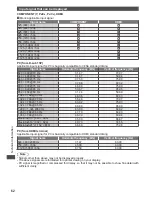 Предварительный просмотр 63 страницы Panasonic VIERA TH-P42X30K Operating Instructions Manual