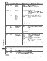 Предварительный просмотр 65 страницы Panasonic VIERA TH-P42X30K Operating Instructions Manual