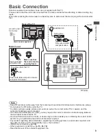 Предварительный просмотр 10 страницы Panasonic Viera TH-P42X30Z Operating Instructions Manual