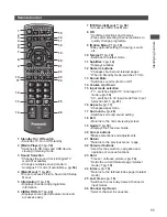 Предварительный просмотр 12 страницы Panasonic Viera TH-P42X30Z Operating Instructions Manual